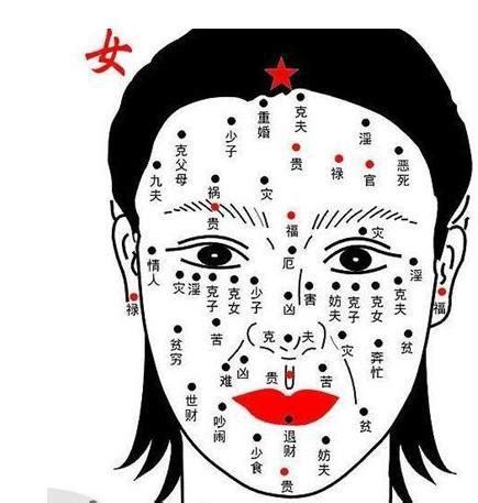 眼白有痣女富貴|眼白有痣的女人好不好 女人眼睛里长痣代表含义